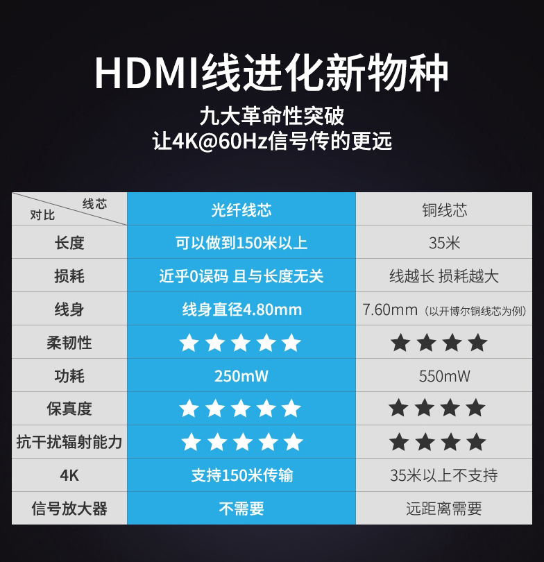 開博爾