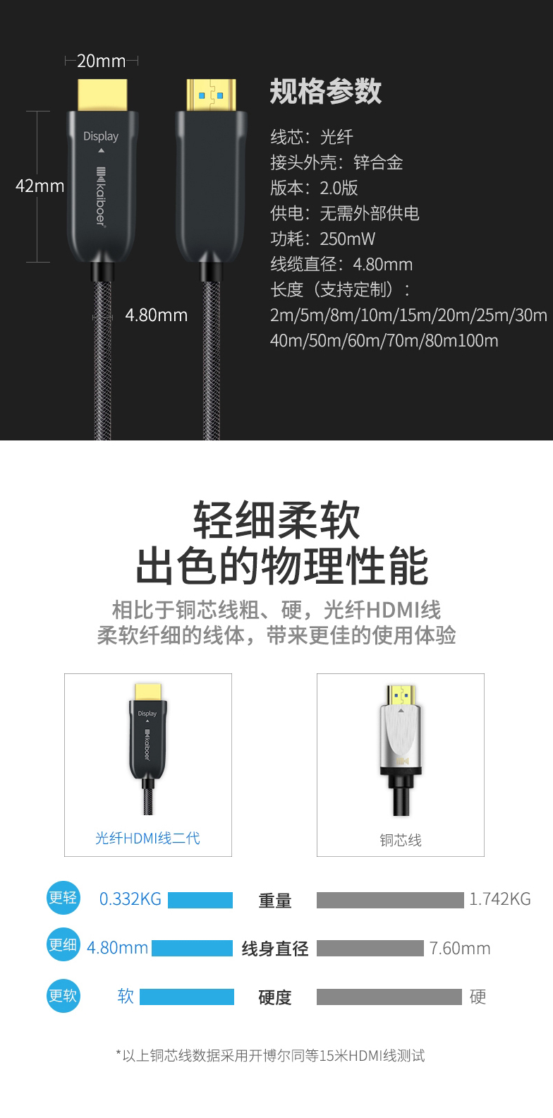 開博爾