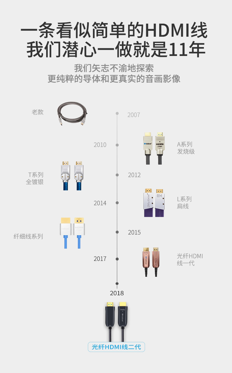 開博爾