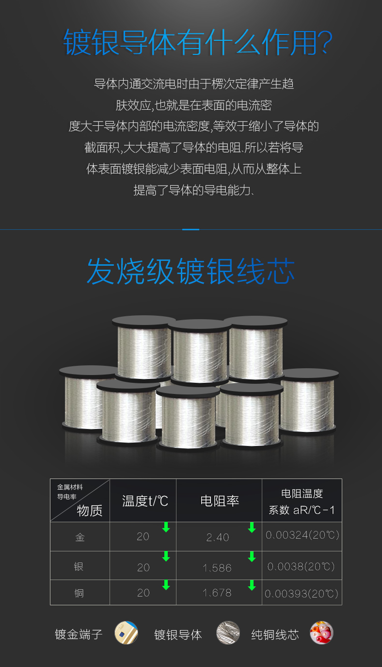 開博爾