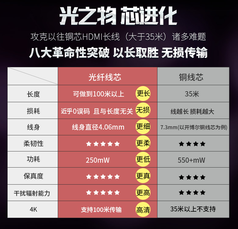 開博爾