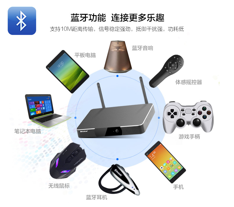 開博爾
