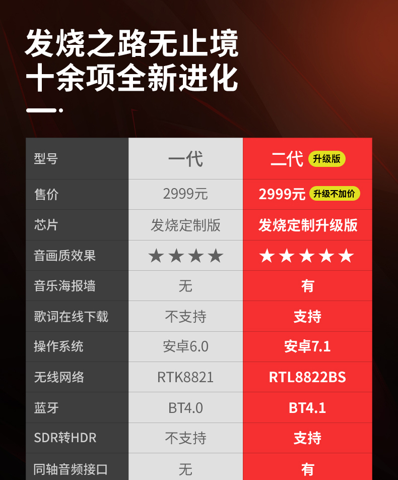 開博爾