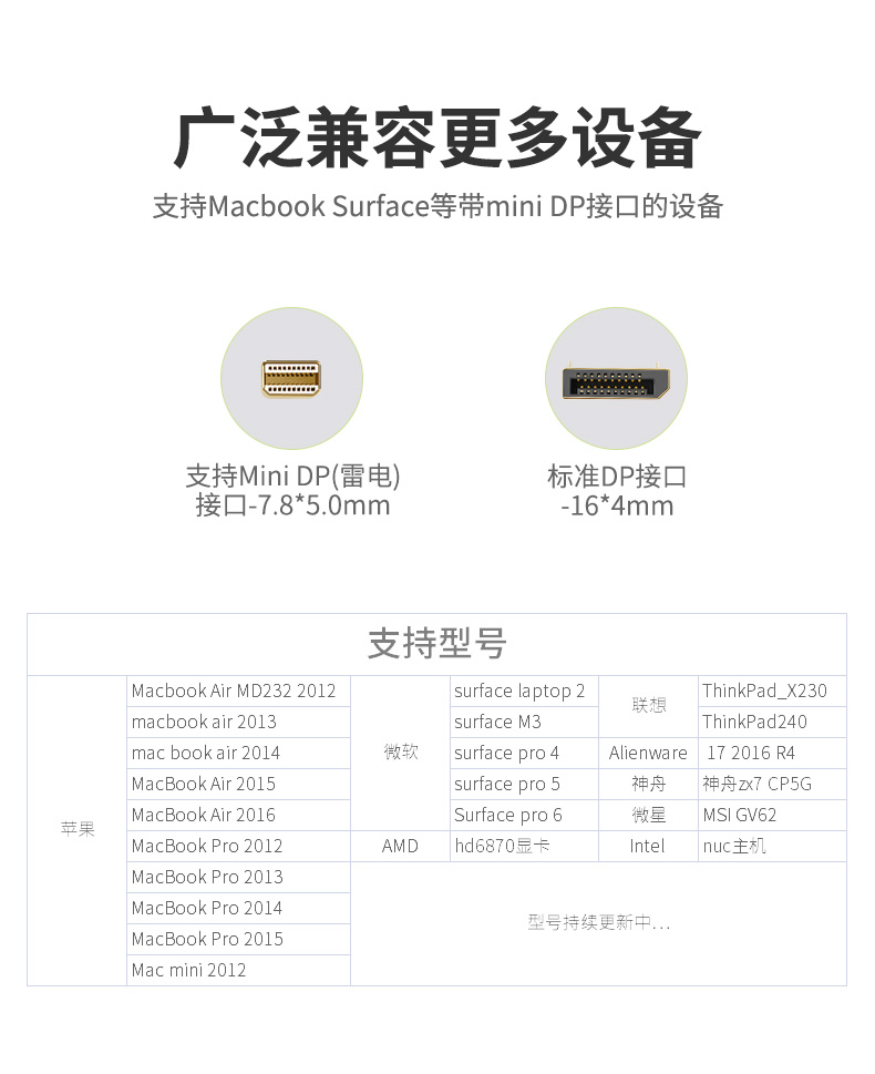 開博爾