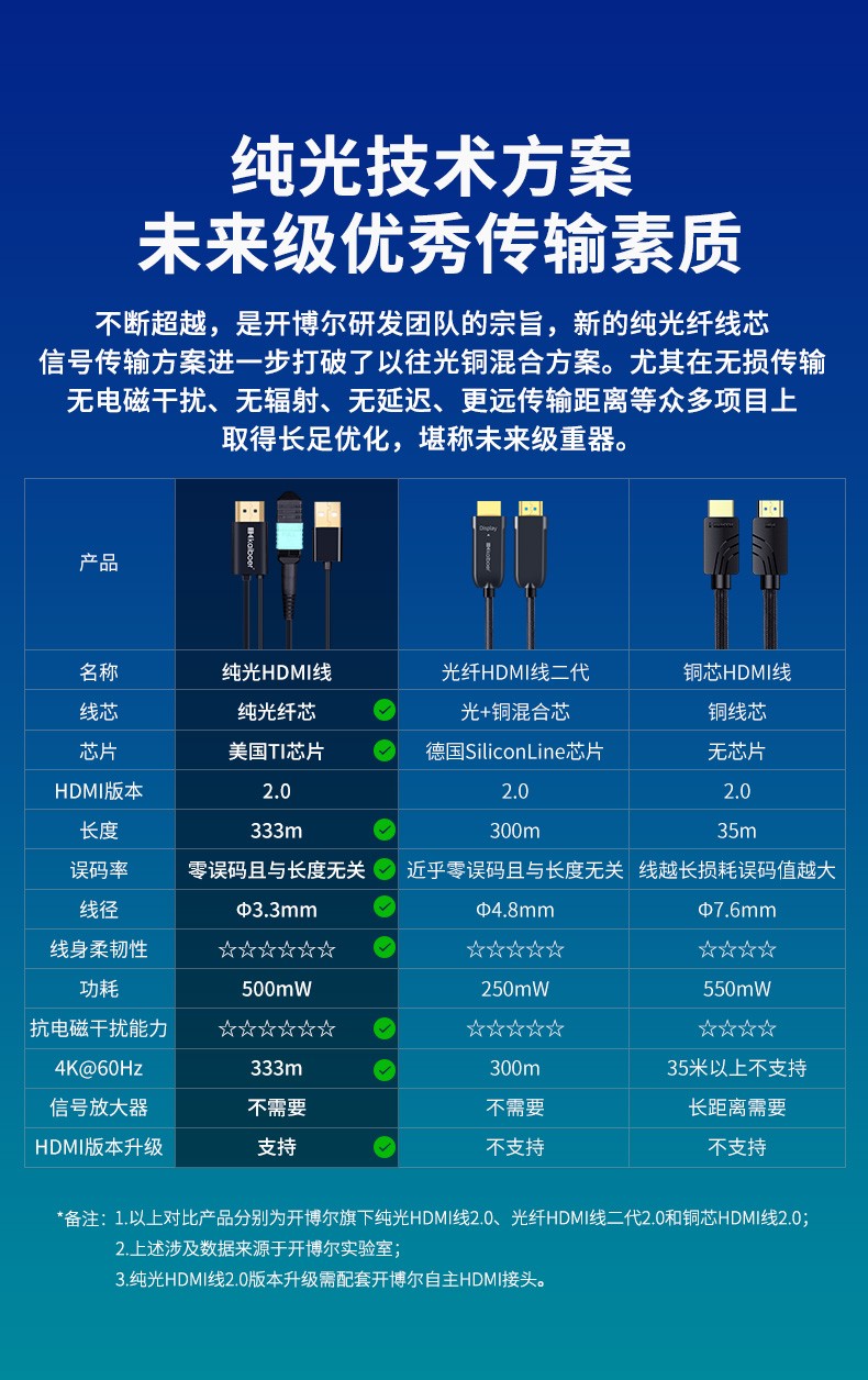 開博爾