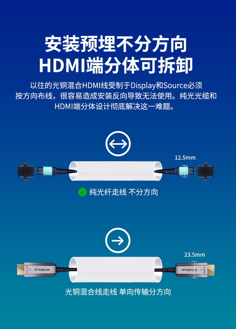 開博爾