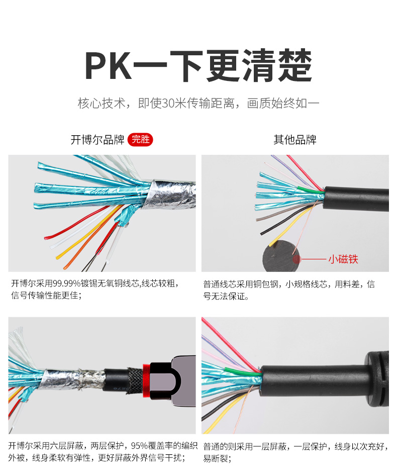 開博爾