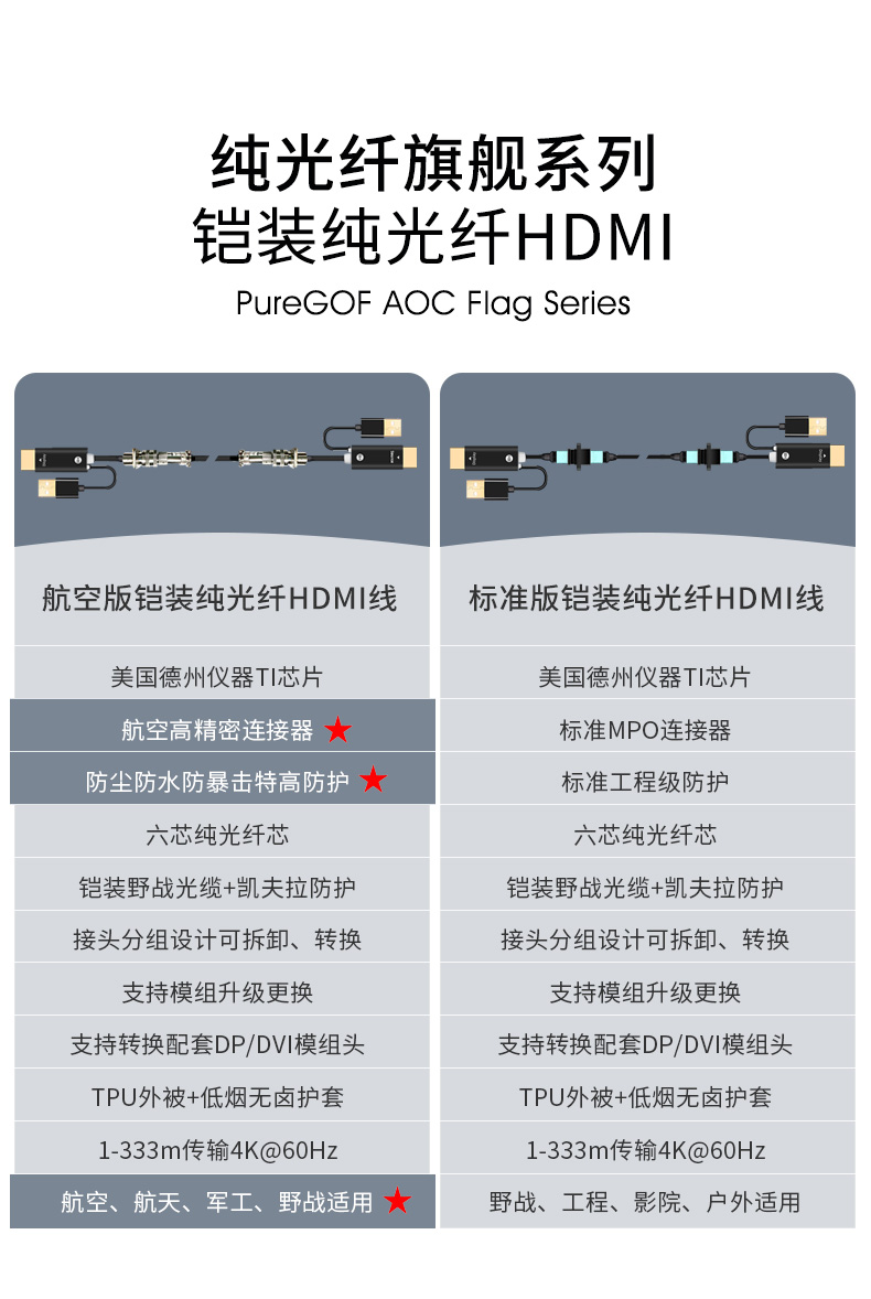 開博爾