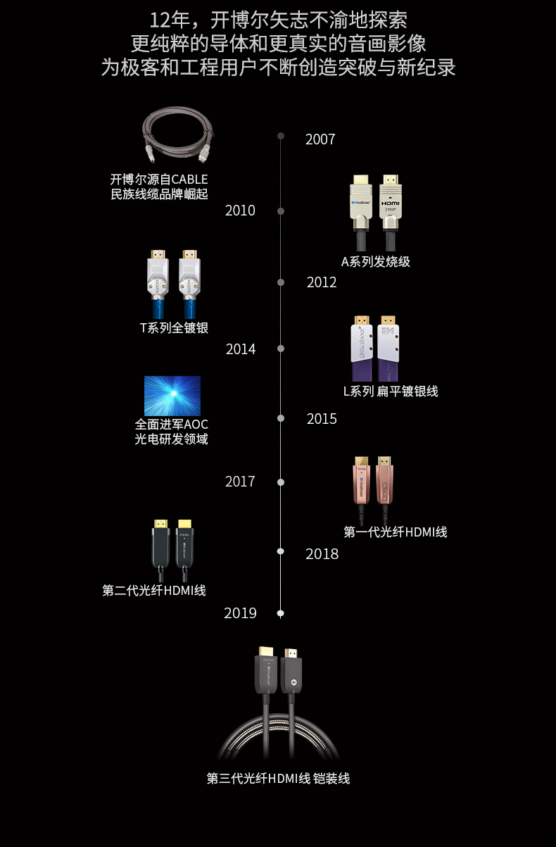 開博爾