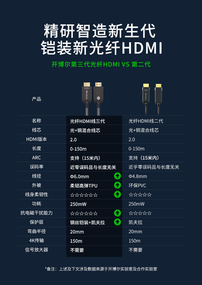 開博爾