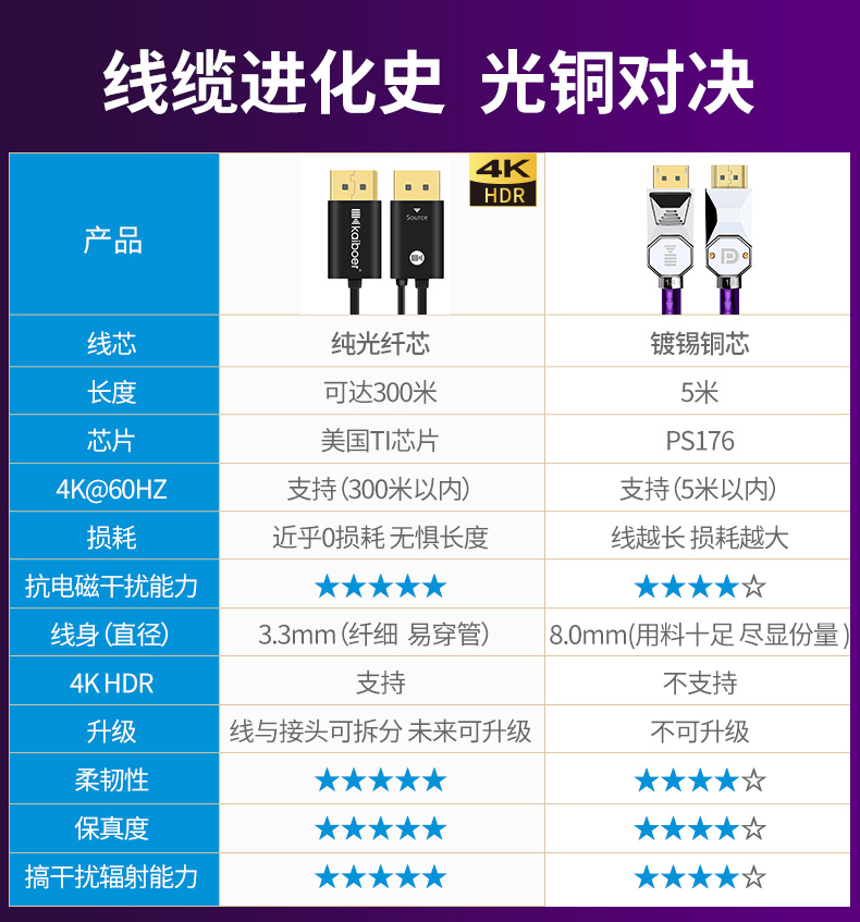 開博爾