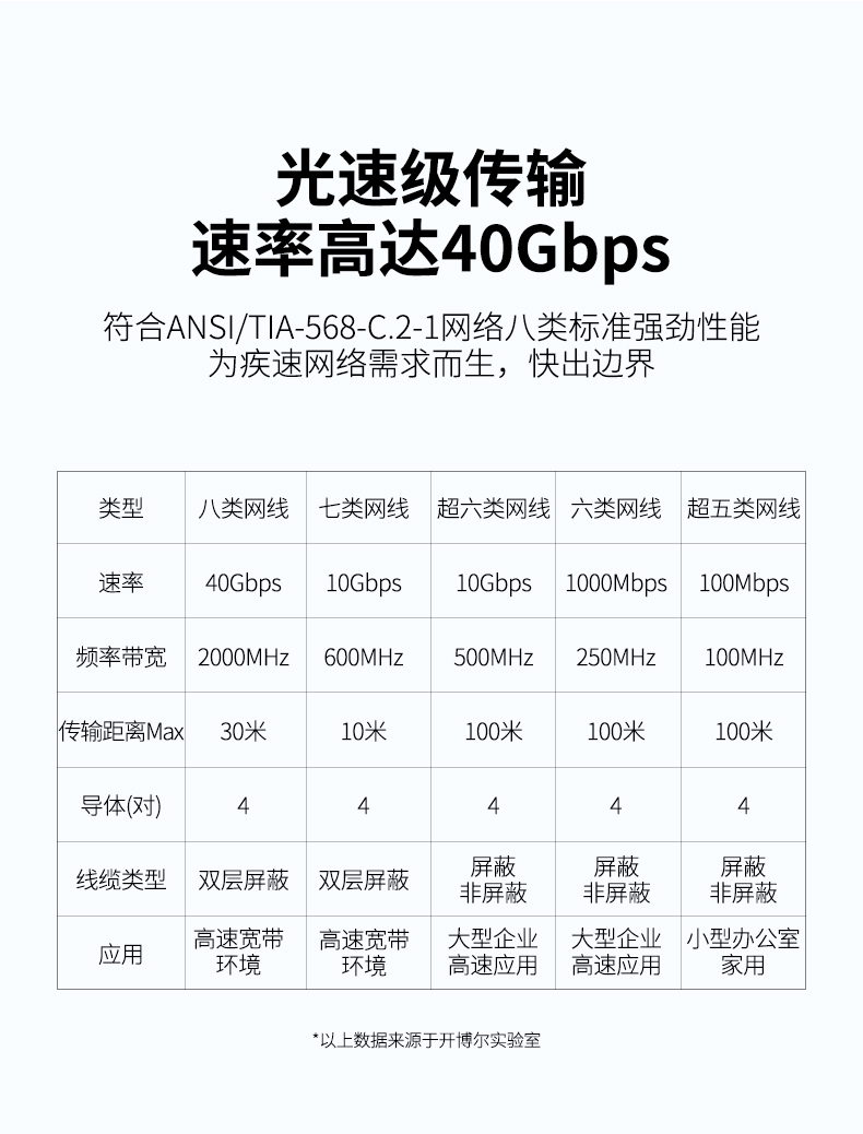 開博爾