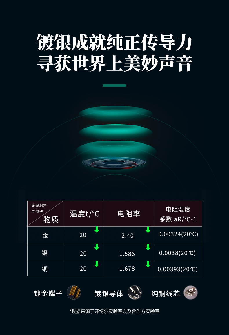 開博爾
