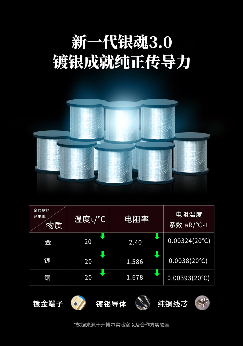 開博爾