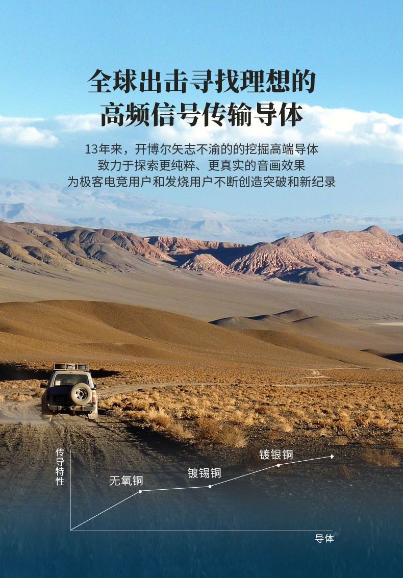 開博爾