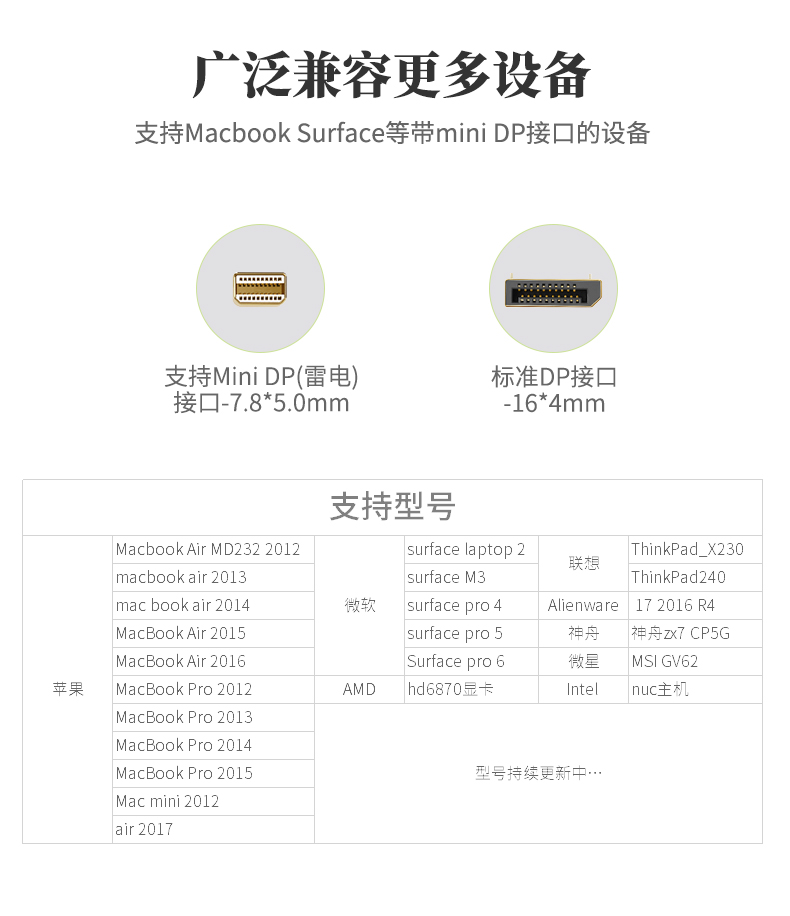 開博爾