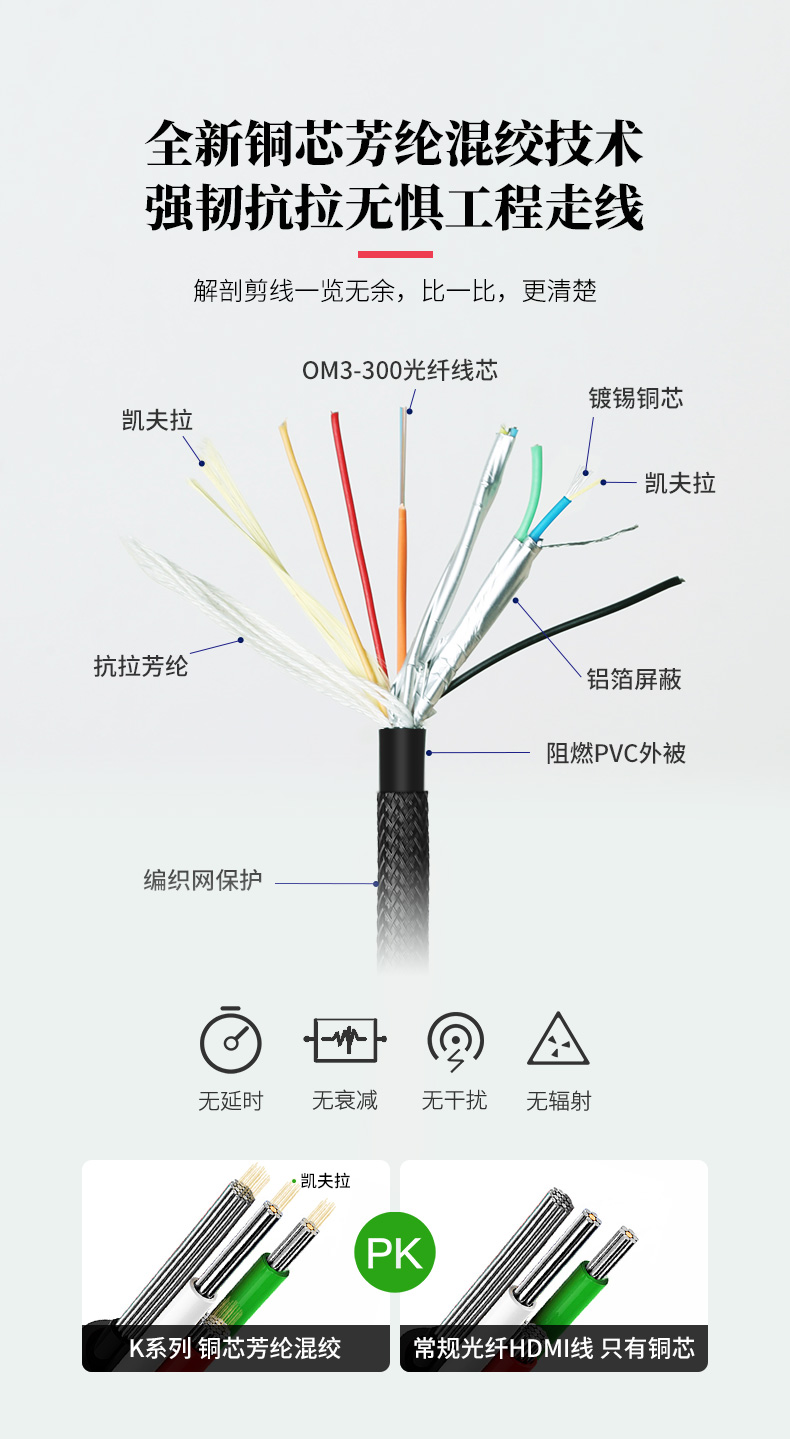 開博爾