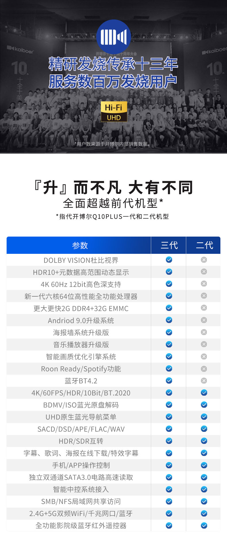 開博爾