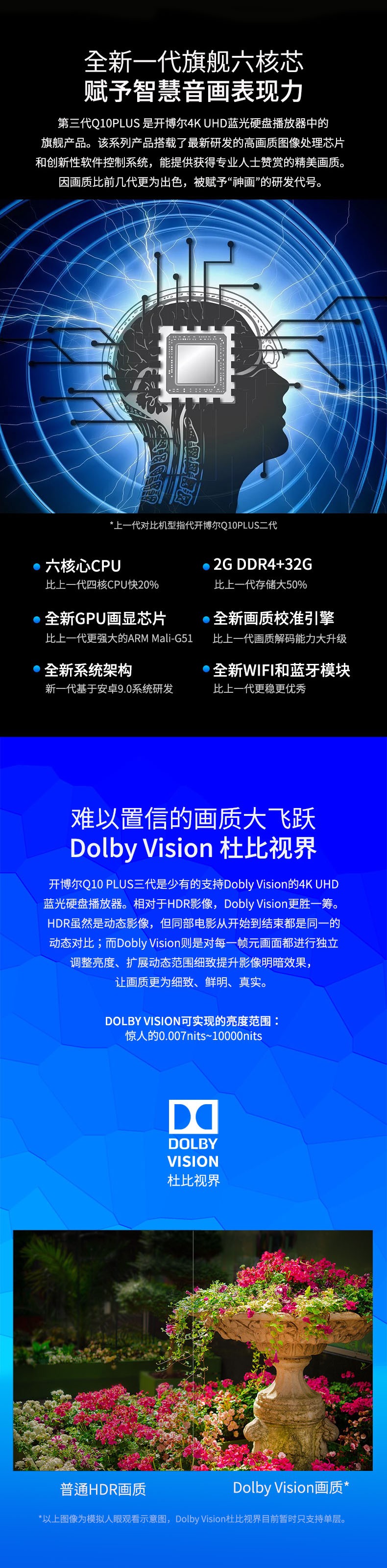 開博爾