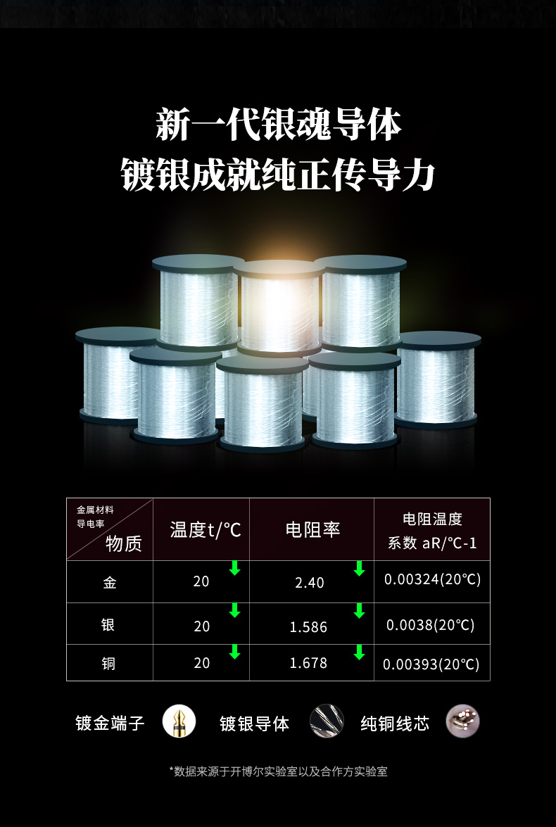 開博爾