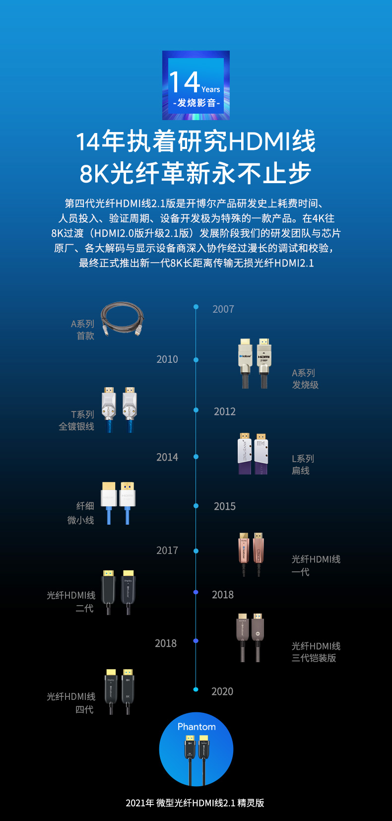 開博爾