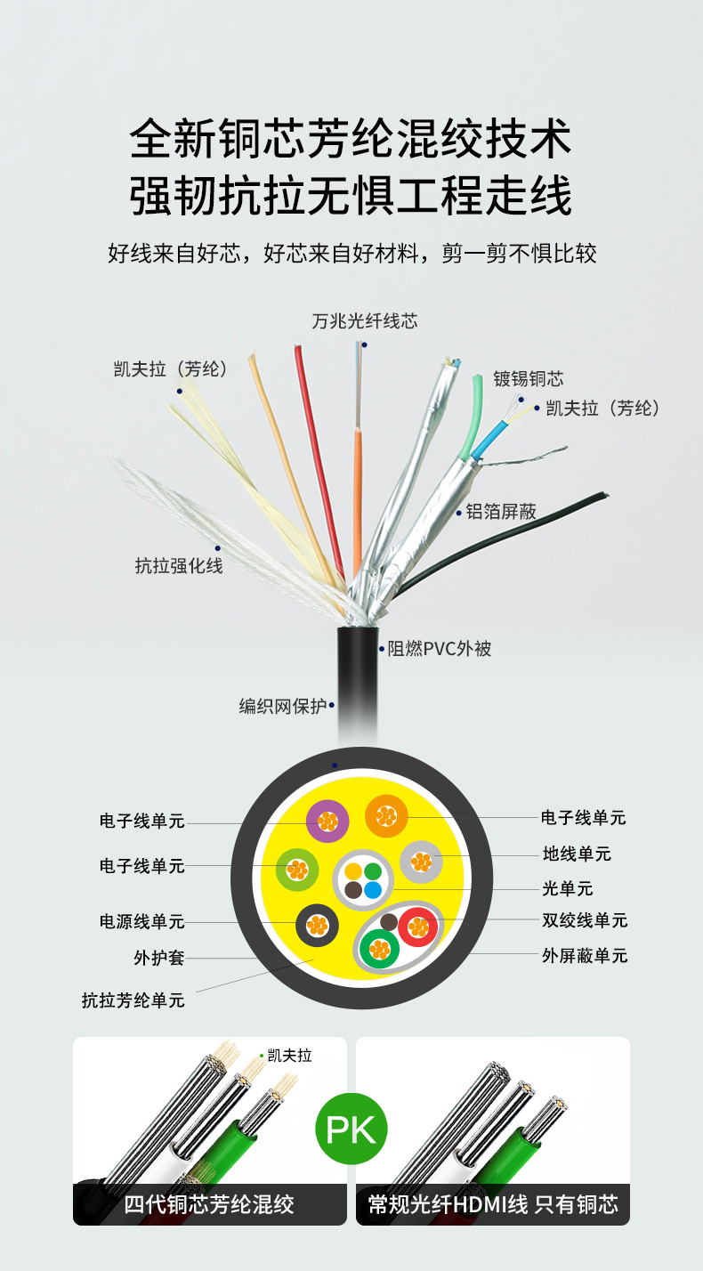 開博爾