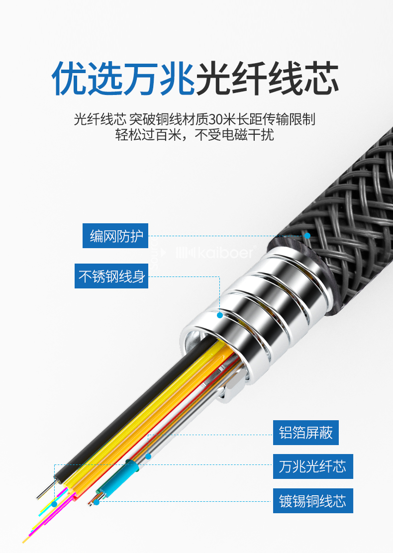 開博爾