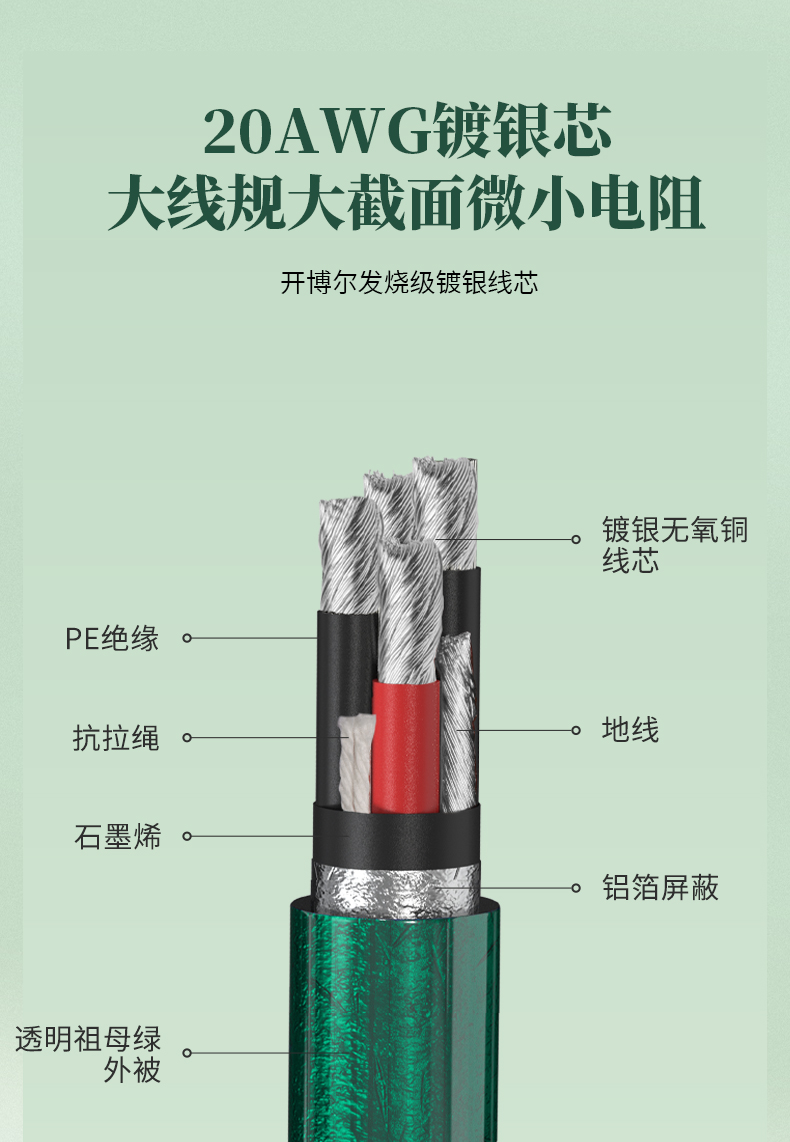 開博爾