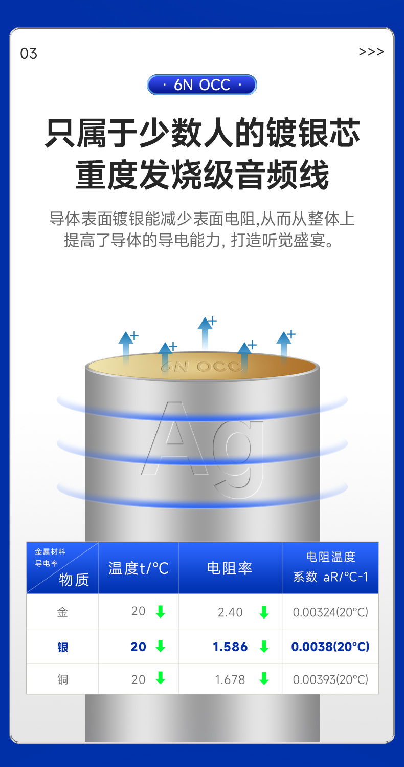 開博爾