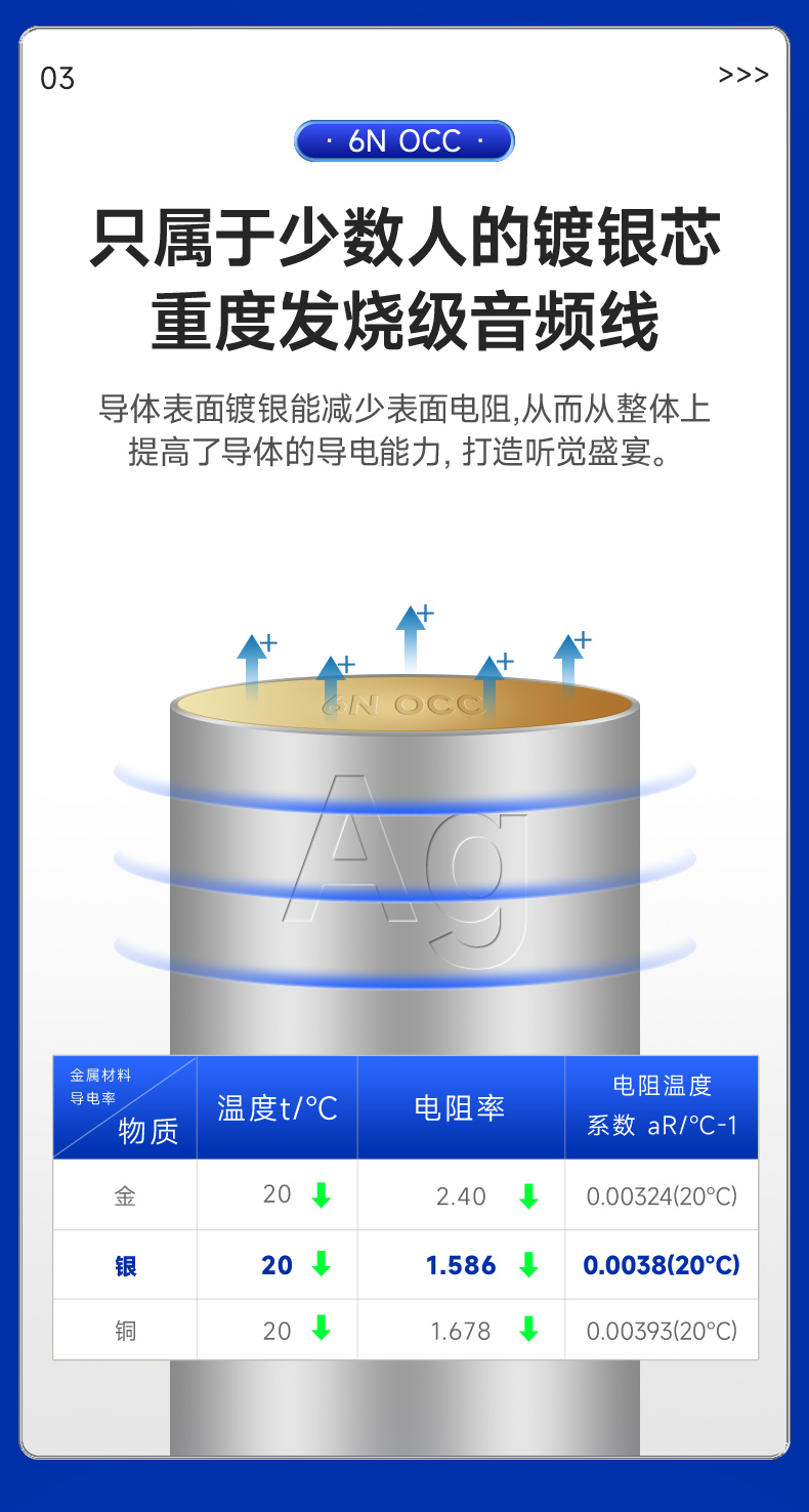 開博爾