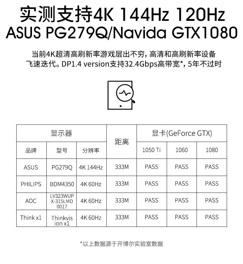 開博爾