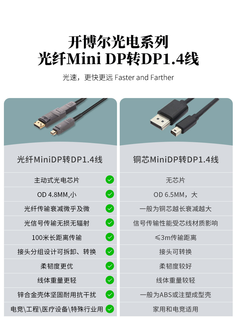 開博爾