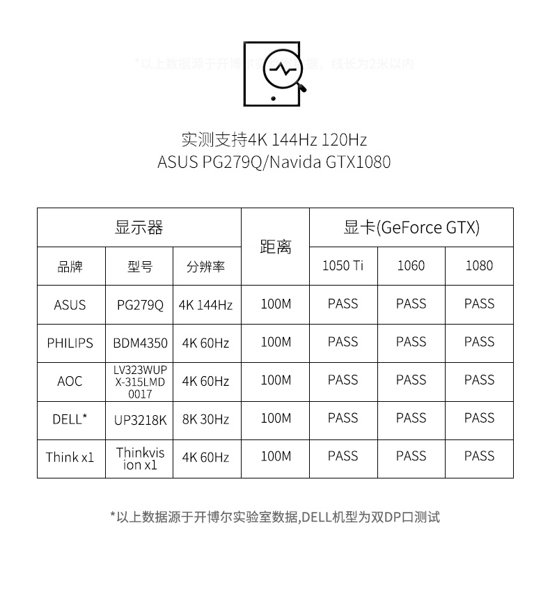 開博爾