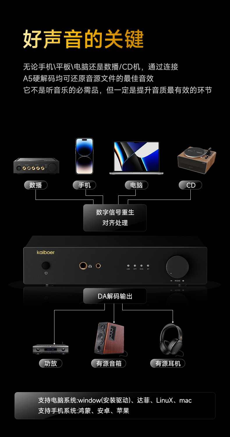 開博爾