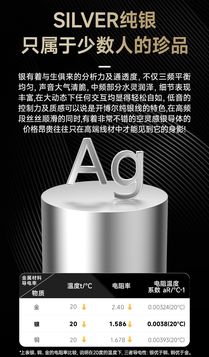開博爾