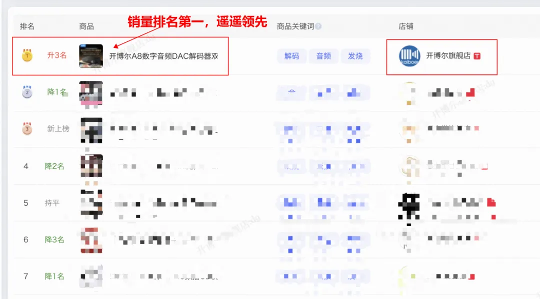 開博爾